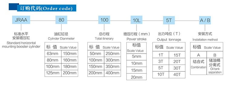 JRAA水平安裝型氣液增壓缸產品訂購代碼