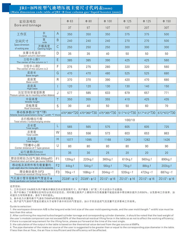 JRIB四柱三板氣液增壓機外形尺寸規(guī)格表