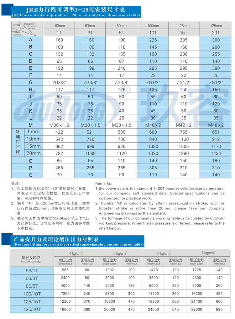 力行程可調氣液增壓缸參數規格表