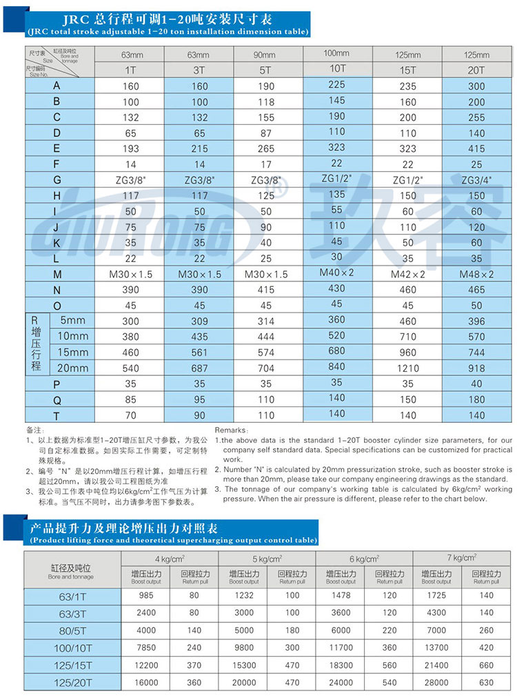 總行程可調氣液增壓缸參數規格表